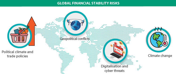 2023-visual-summary-global-financial-stability-risks