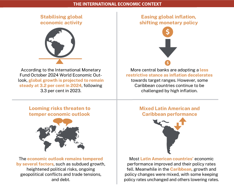 International Developments