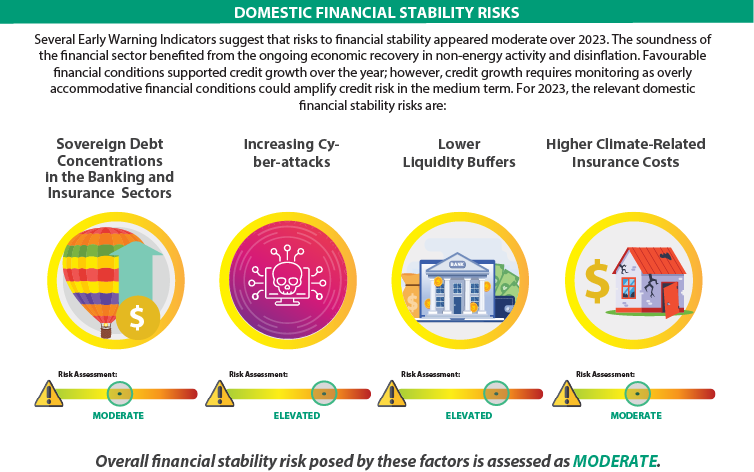 2023-visual-summary-domestic-financial-stability-risks