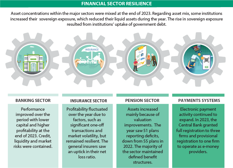 2023-visual-summary-financial-sector-resilience