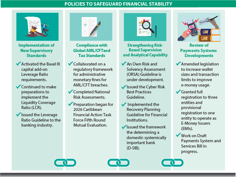 2023-visual-summary-policies-to-safeguard-financial-stability